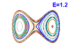 Poincar� section A=0, E=1.2
